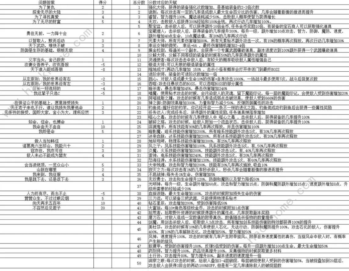 开局抽取超级天赋攻略大全 新手必备入门技巧总汇​