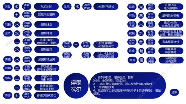 哈迪斯2祝福特性大全 所有祝福特性效果一览[多图]图片7