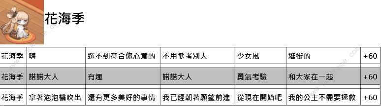 命运神界梦境链接约会攻略 约会正确选项一览图片11