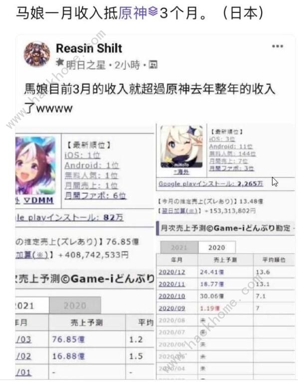 《原神》在日本被《赛马娘》打败 解析这款手游的成功原因​