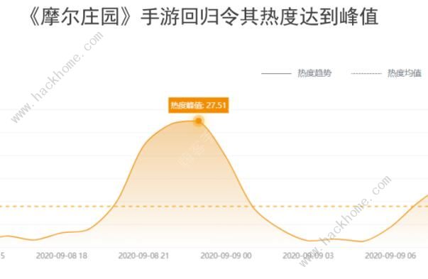 摩尔庄园手游测评 爷青回or爷青毁？​