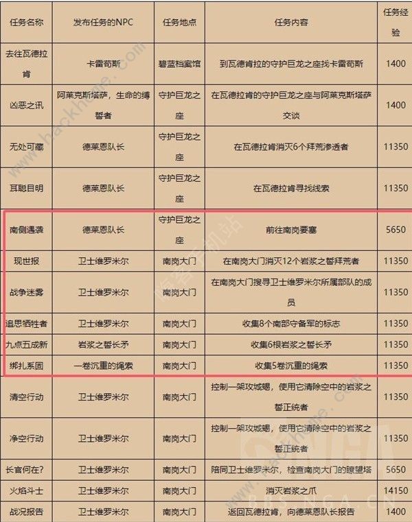 魔兽世界巨龙群岛周常任务攻略 巨龙群岛周常怎么打图片5