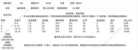 王国保卫战5联盟防御塔大全 联盟防御塔设计图属性最新汇总图片16