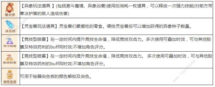 森之国度手艺秘传器产物大全 所有产物属性效果一览图片2