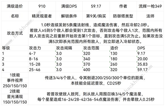 王国保卫战5联盟防御塔大全 联盟防御塔设计图属性最新汇总图片11