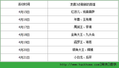 乱斗西游英雄谁属活动4月每日英雄介绍 乱斗西游4月15日英雄谁属活动有哪些英雄？[多图]图片2