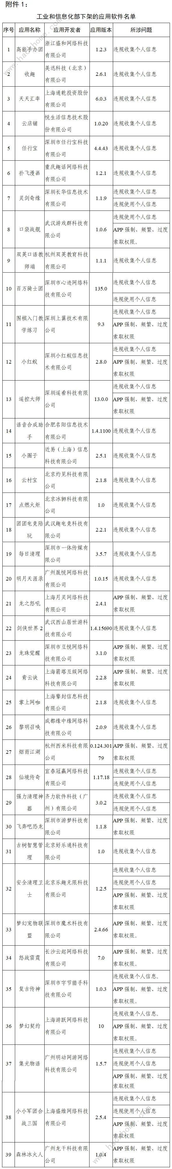 烟雨江湖也下架了！工信部通报下架天涯社区等90款违规app图片1