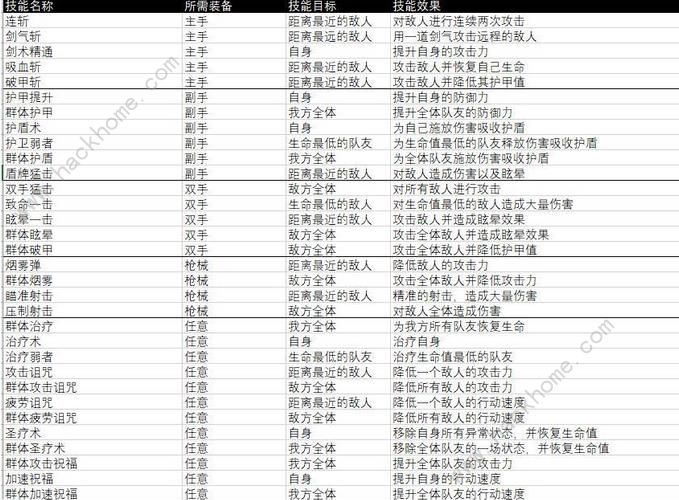 杰利的世界史莱姆大全 所有史莱姆技能属性强度总汇图片2