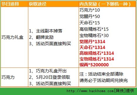 少年三国志520甜蜜活动全面攻略 520节日活动赢取更多福利[图]