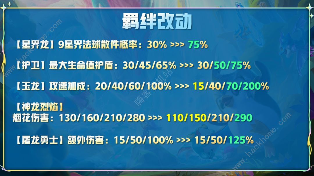 云顶之弈12.14版本更新了什么 7月28日更新改动一览图片3