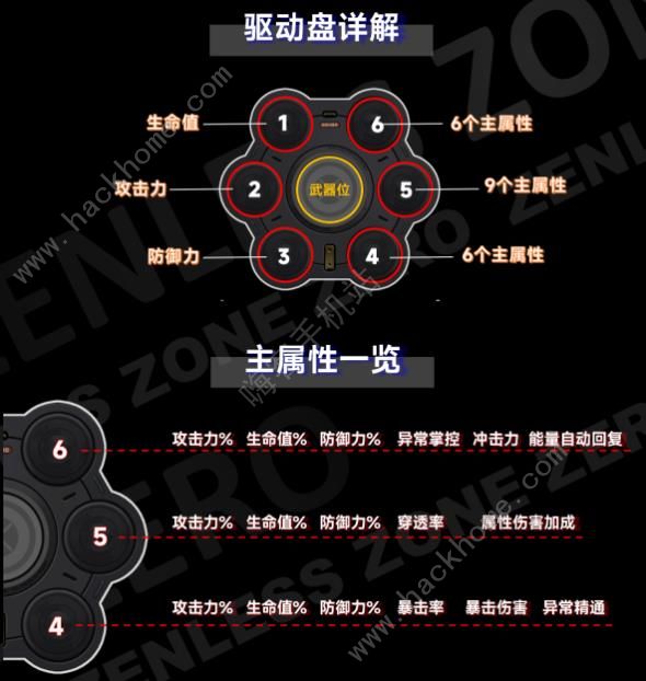 绝区零全角色驱动盘搭配推荐 所有角色驱动盘最佳组合攻略