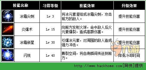 契约2法师技能全解析[多图]图片2