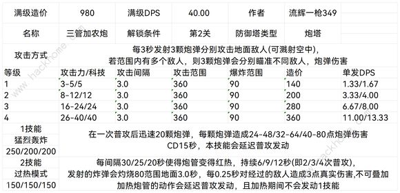 王国保卫战5联盟防御塔大全 联盟防御塔设计图属性最新汇总图片5