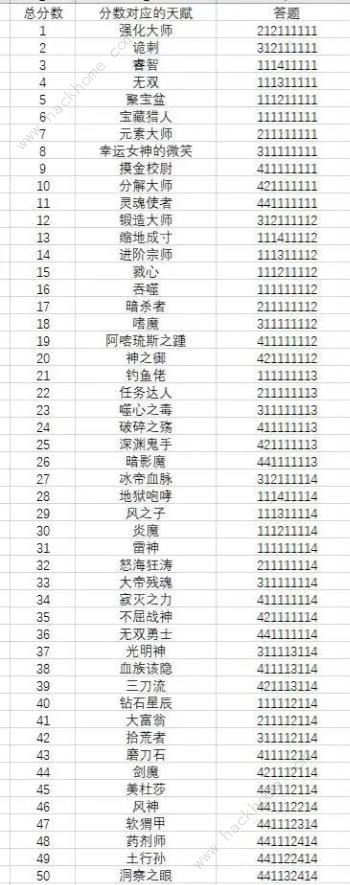 开局抽取超级天赋攻略大全 新手必备入门技巧总汇图片2