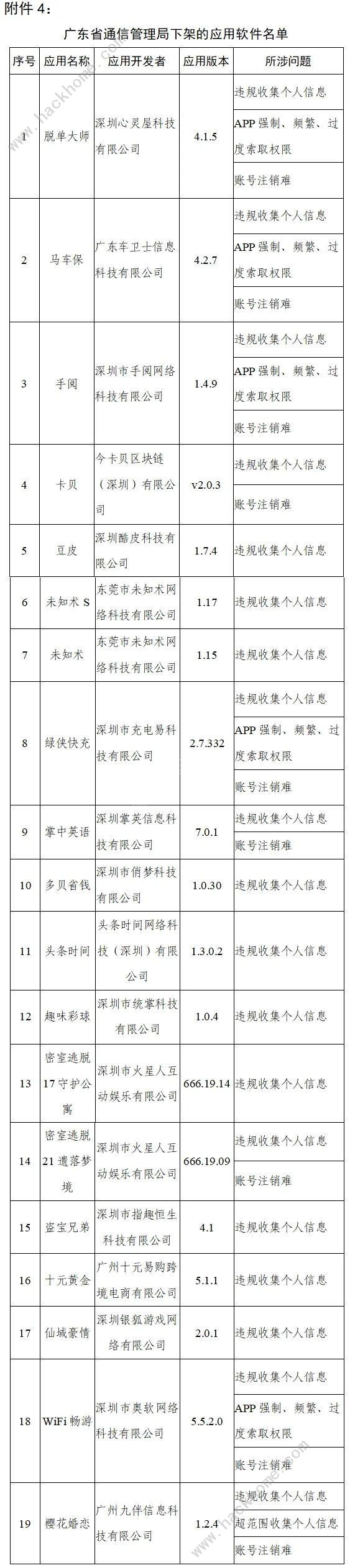 烟雨江湖也下架了！工信部通报下架天涯社区等90款违规app图片4