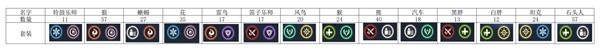 鸣潮Cost3声骸位置大全 Cost3声骸多久刷新图片2