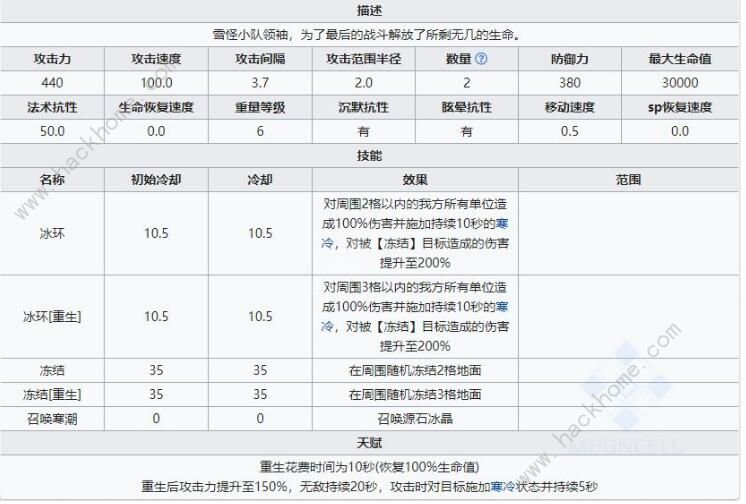 明日方舟霜星怎么样 新干员霜星技能属性详解图片2