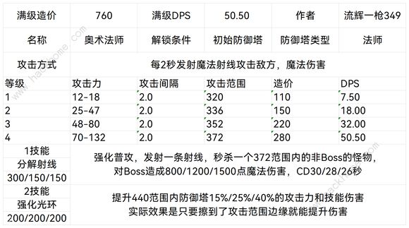 王国保卫战5联盟防御塔大全 联盟防御塔设计图属性最新汇总图片4