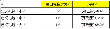 梦灵公测活动全介绍[多图]图片3