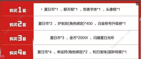 dnf手游夏日套内容一览 地下城与勇士起源夏日套礼包价格属性介绍图片3