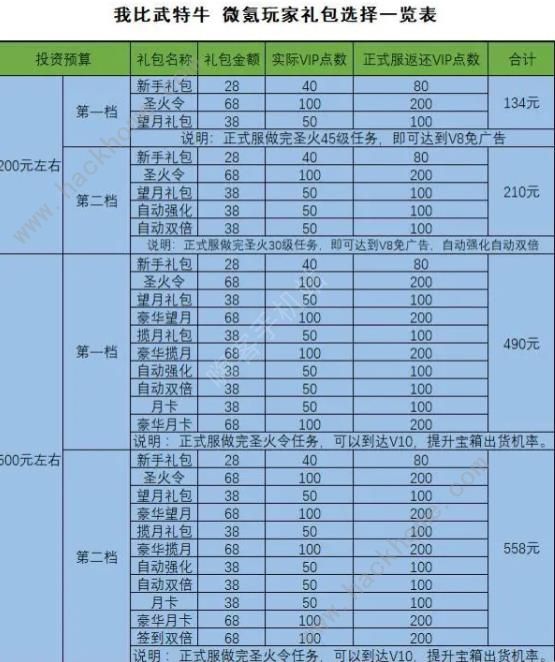 我比武特牛攻略大全 新手比武必备技巧总汇图片1