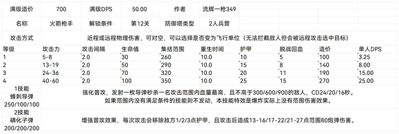 王国保卫战5联盟防御塔大全 联盟防御塔设计图属性最新汇总图片14