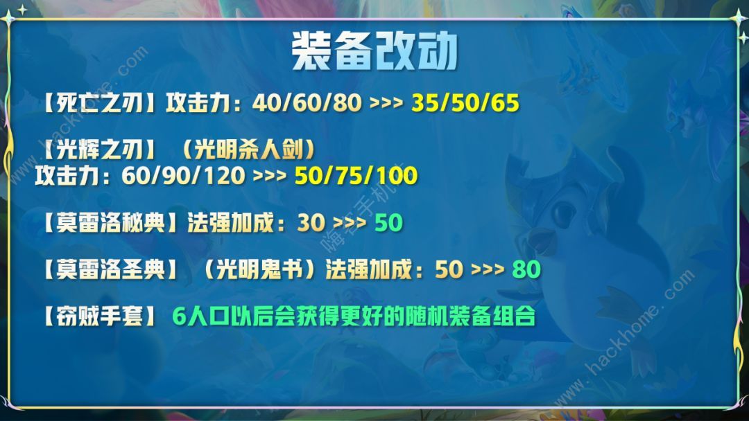 云顶之弈12.14版本更新了什么 7月28日更新改动一览图片7