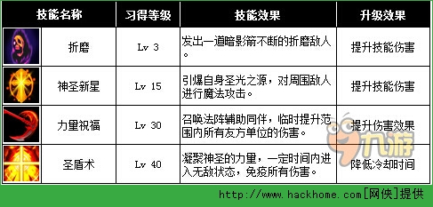 契约2神使技能全解析[多图]图片2