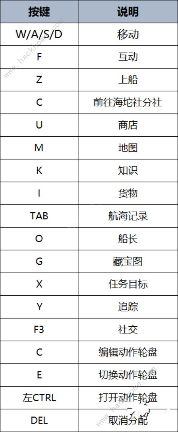 碧海黑帆攻略大全 新手入门必备技巧总汇[多图]