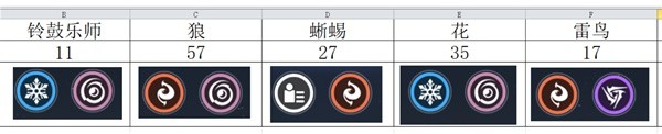 鸣潮Cost3声骸位置大全 Cost3声骸多久刷新图片8