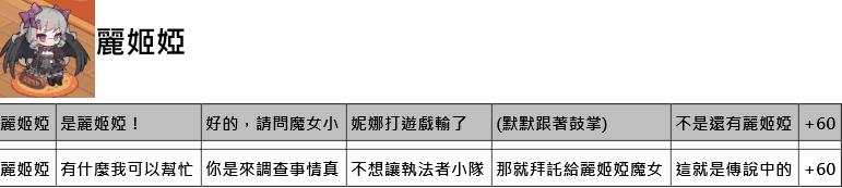 命运神界梦境链接约会攻略 约会正确选项一览图片9