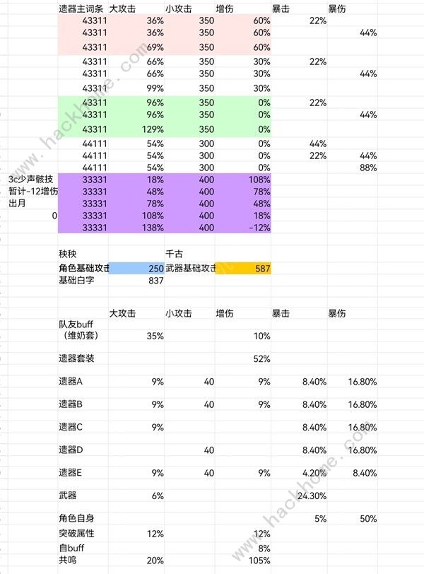 鸣潮秧秧声骸怎么搭配 秧秧声骸组合搭配推荐图片3