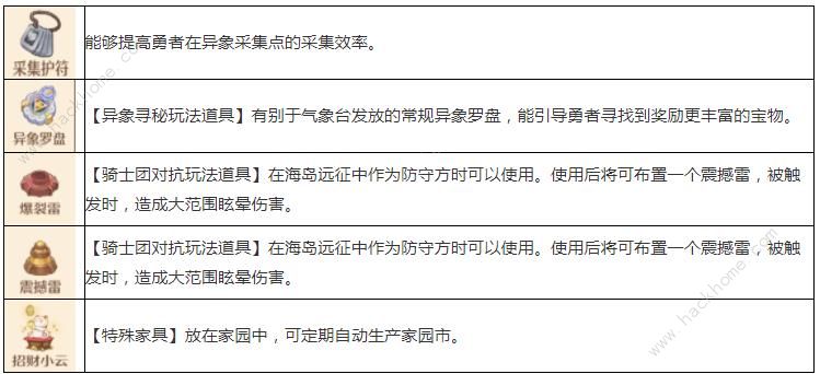 森之国度手艺秘传器产物大全 所有产物属性效果一览图片3