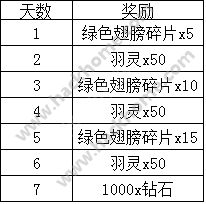 伏魔者9月6日新服幽暗密林十时开启 开服活动大全图片2