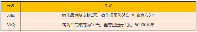 冒险岛手游安卓版终极测试火爆开启 六大活动精彩无限[多图]图片4