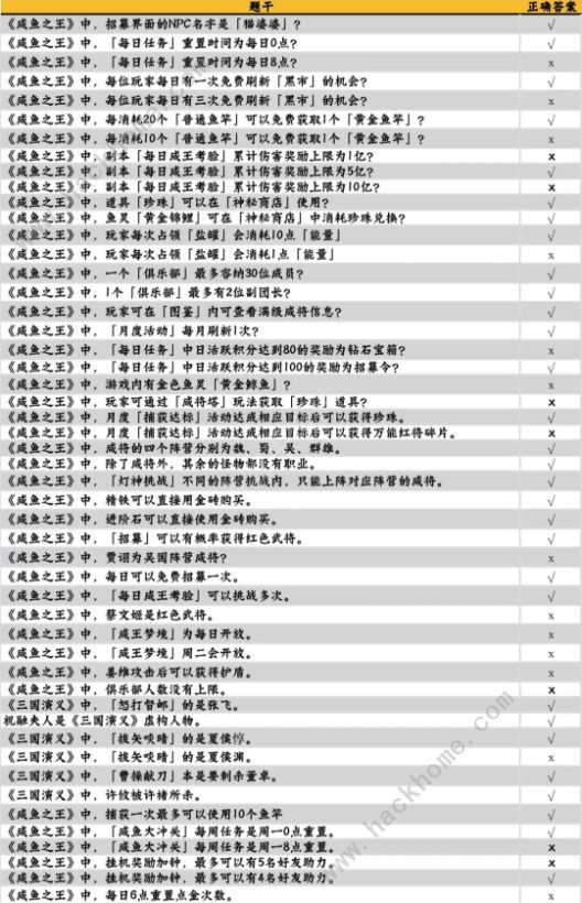 咸鱼之王咸鱼大冲关题目答案大全 2022最新题库答案总汇图片2