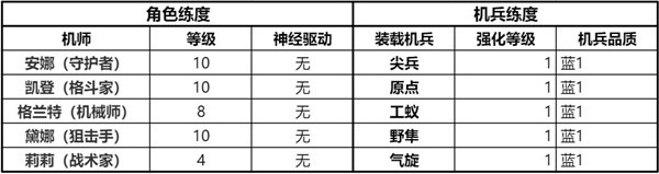 钢岚精英战役第一章攻略大全 精英战役第一章全成就达成总汇图片4