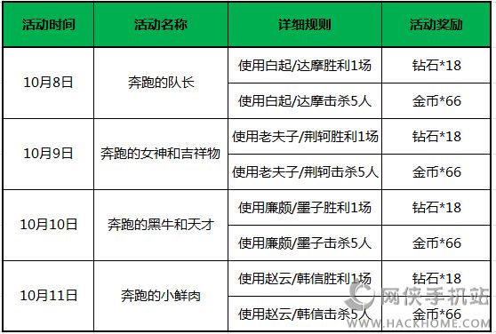 王者联盟奔跑吧召唤师活动 登陆就送好礼不断[多图]图片3