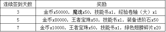 伏魔者9月6日新服幽暗密林十时开启 开服活动大全图片3