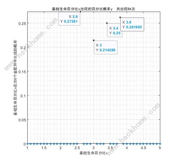 少女前线2追放金配件词条大全 最新金配件词条概率一览图片5