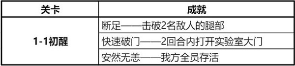 钢岚精英战役第一章攻略大全 精英战役第一章全成就达成总汇图片1