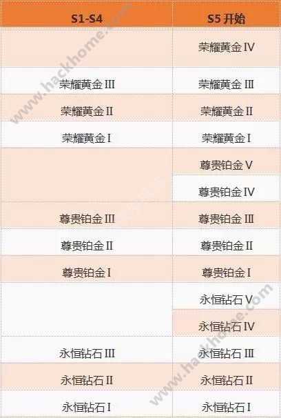 王者荣耀S5什么时候出 什么时候开启 S5赛季前瞻图片7