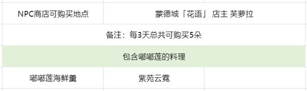 原神2024嘟嘟莲收集攻略 新版本嘟嘟莲采集路线一览图片1