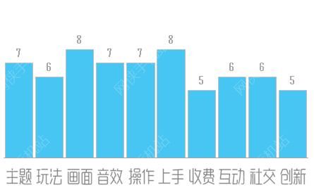 狙击手X绝命杀机评测：与杰森并肩作战的日子[多图]图片5