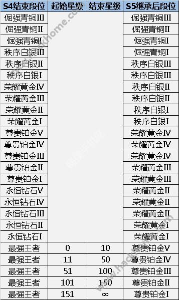 王者荣耀封神前传版本上线 9月22日抢先服更新内容总汇图片4