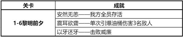 钢岚精英战役第一章攻略大全 精英战役第一章全成就达成总汇图片10