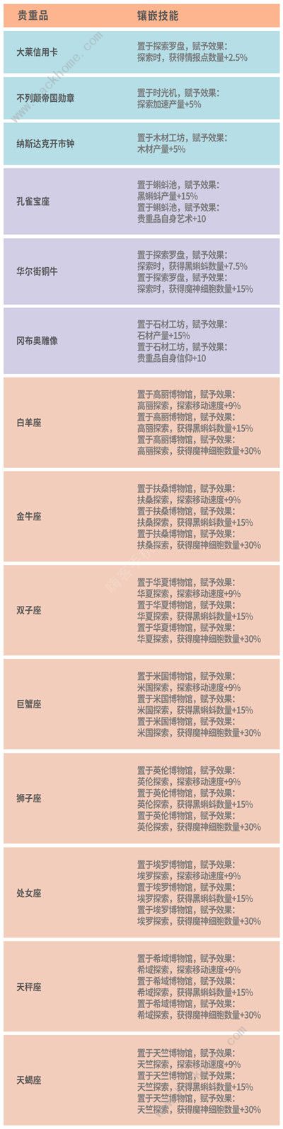 最强蜗牛7月29日更新公告 新增米国特性玩法图片3