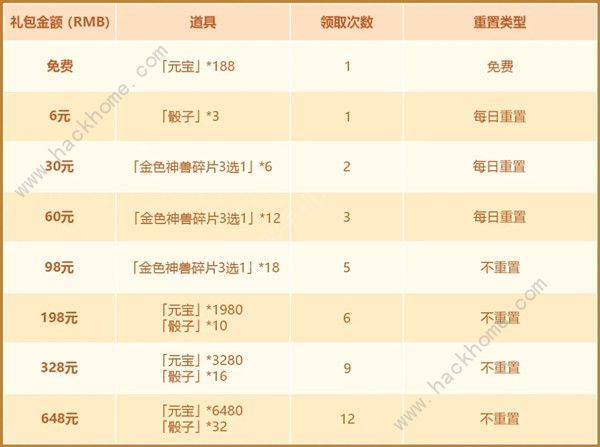 少年三国志2富甲天下活动攻略 富甲天下答题事件详解图片3