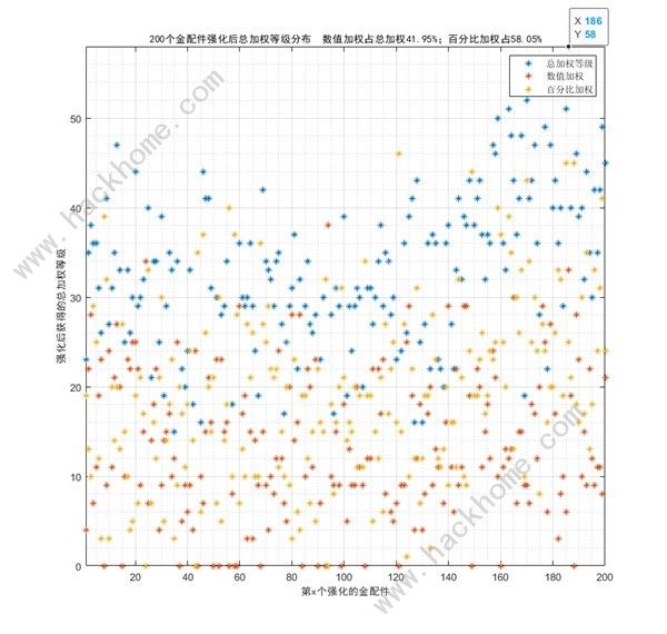 少女前线2追放金配件词条大全 最新金配件词条概率一览图片11