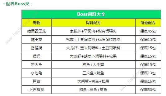 创造与魔法坐骑速度表 坐骑速度排行榜​